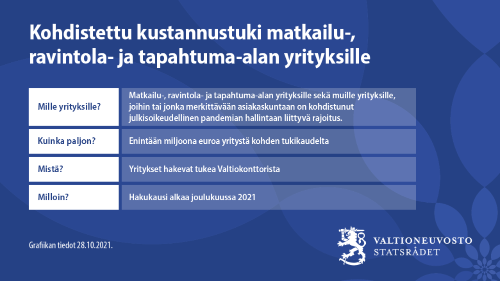 28102021_Korona_kustannustuki_mara_tapahtuma_yrityksille