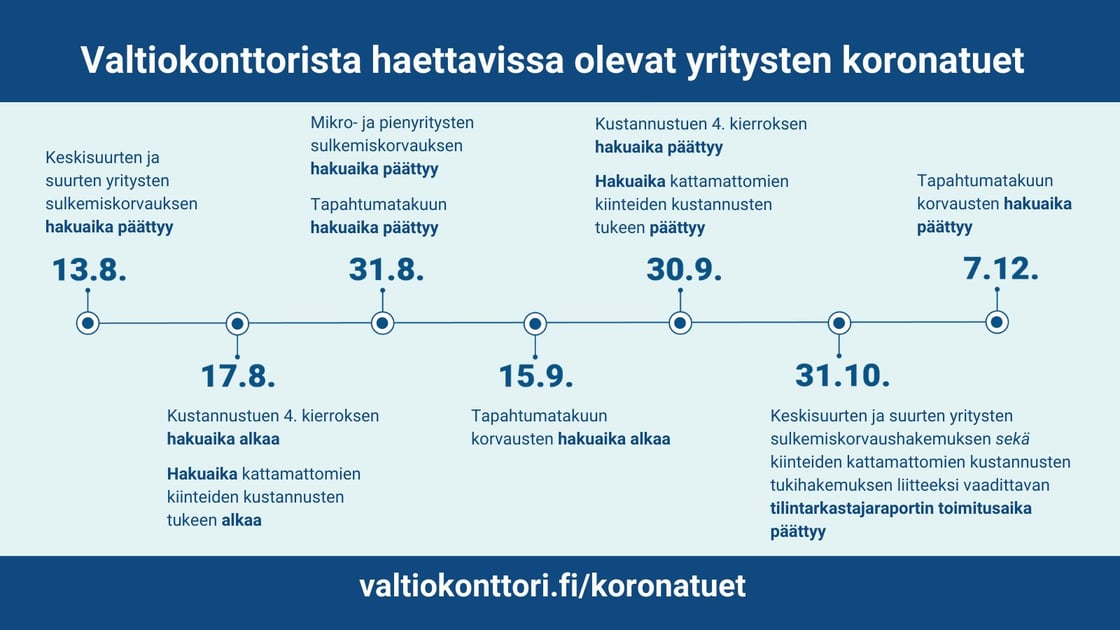 Haussa olevat tuet 08 2021