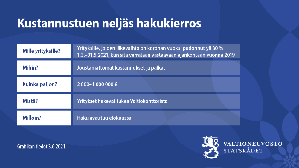 Kustannustuki_hakukierros_nro4