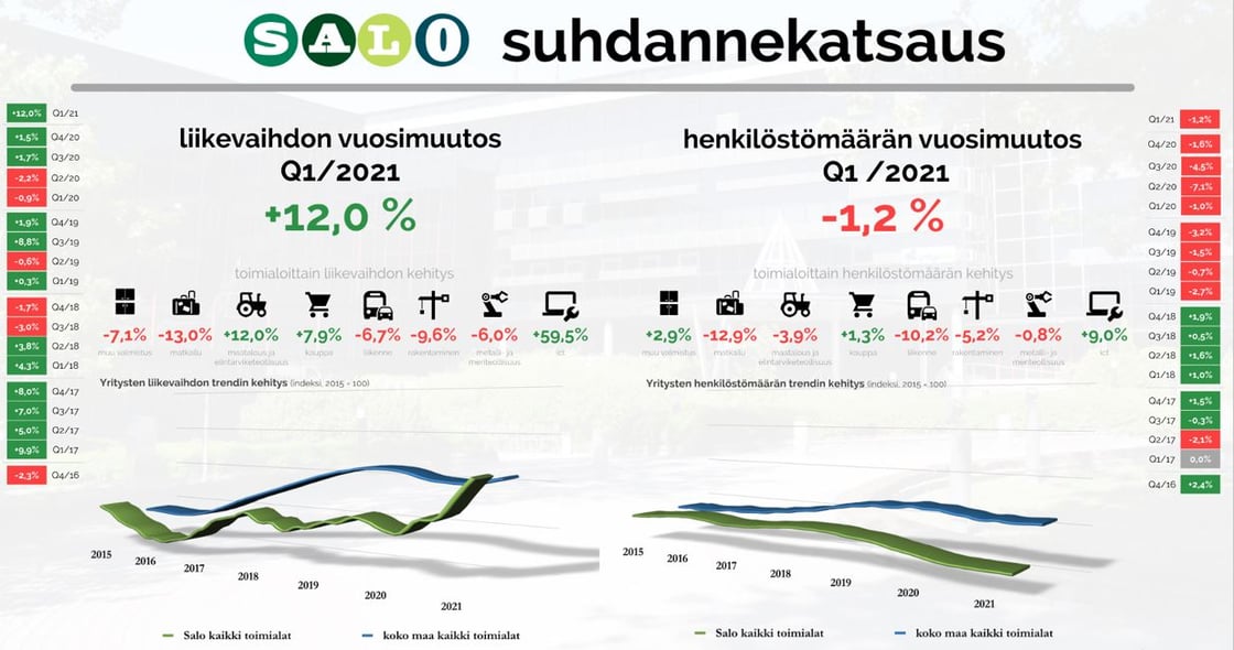 Suhdannekatsaus Q1 2021 kooste