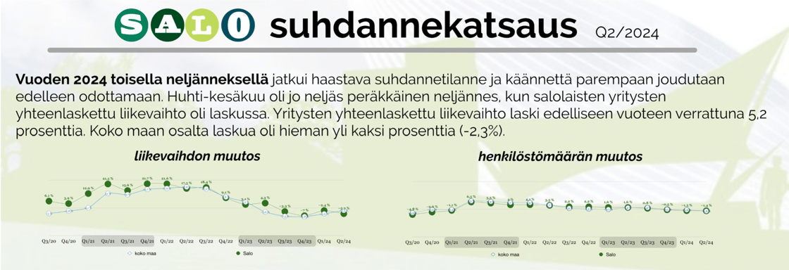Suhdannekatsaus Q2 2024