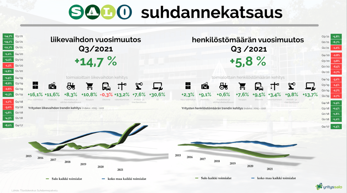 Suhdannekatsaus Q3