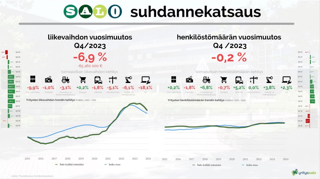 Suhdannekatsaus Q4 2023